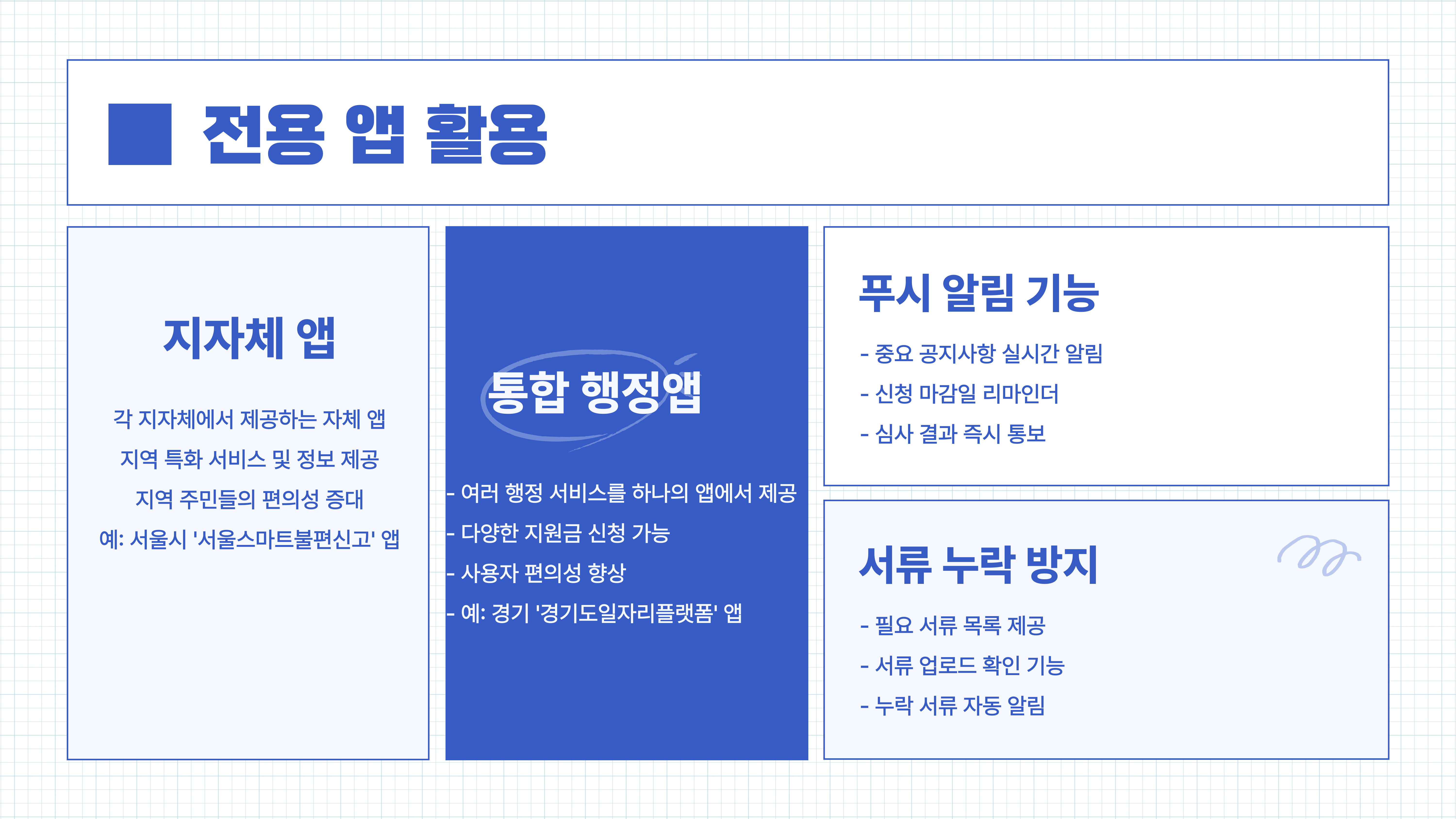 소상공인 무상지원금