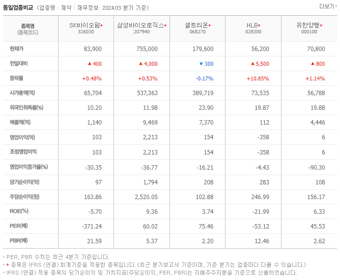 SK바이오팜_동종업비교자료