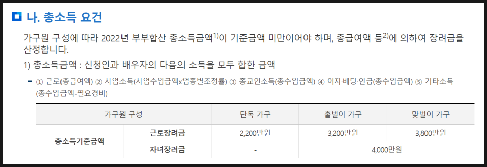 2023 근로장려금 신청