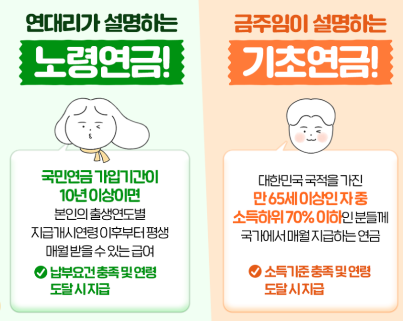 기초노령연금 수급자격 신청방법