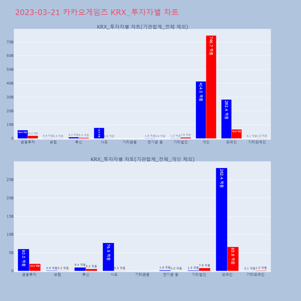 카카오게임즈_KRX_투자자별_차트