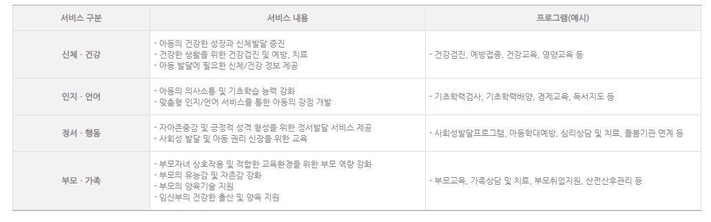 지원서비스