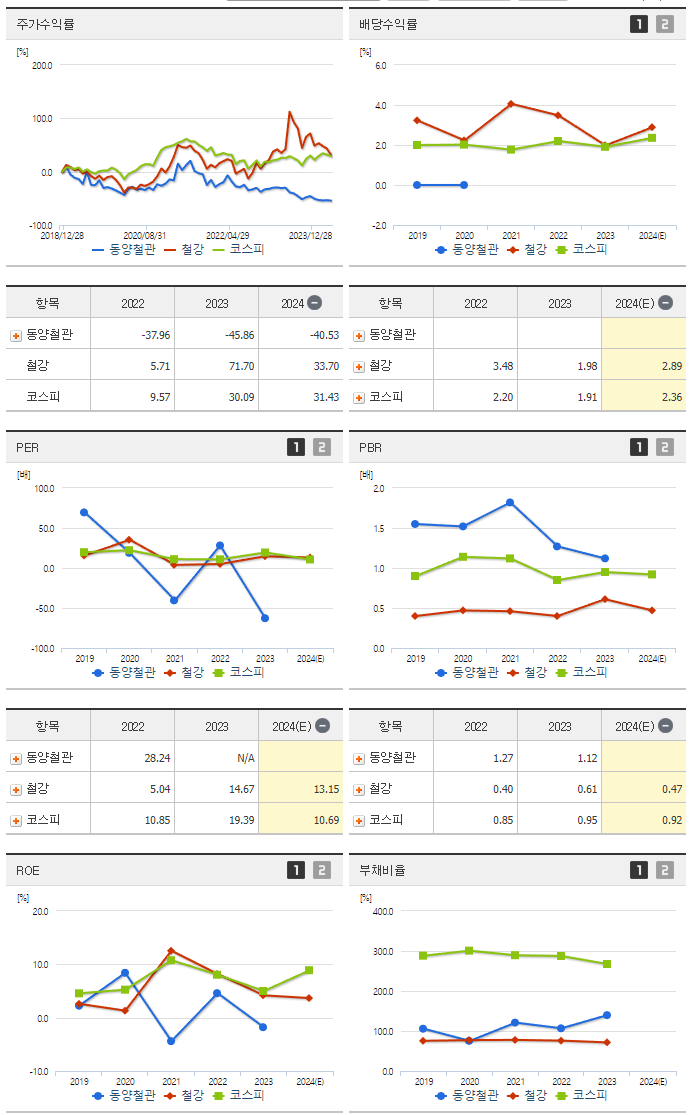 동양철관_섹터분석