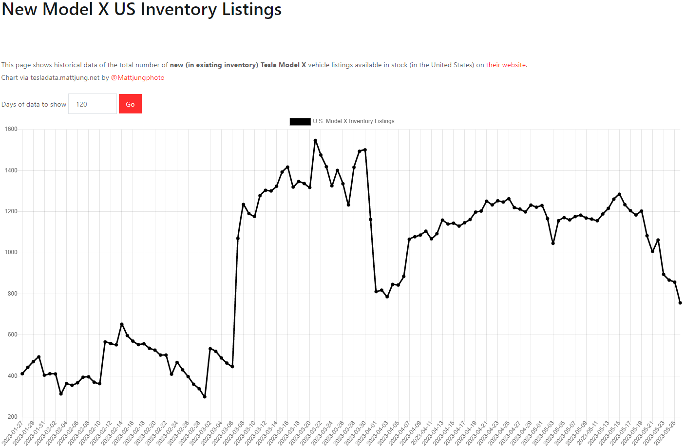 테슬라 모델X 재고