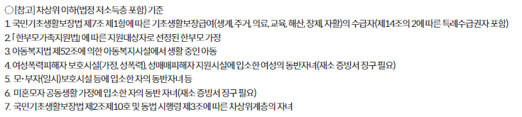 방과후보육료지원