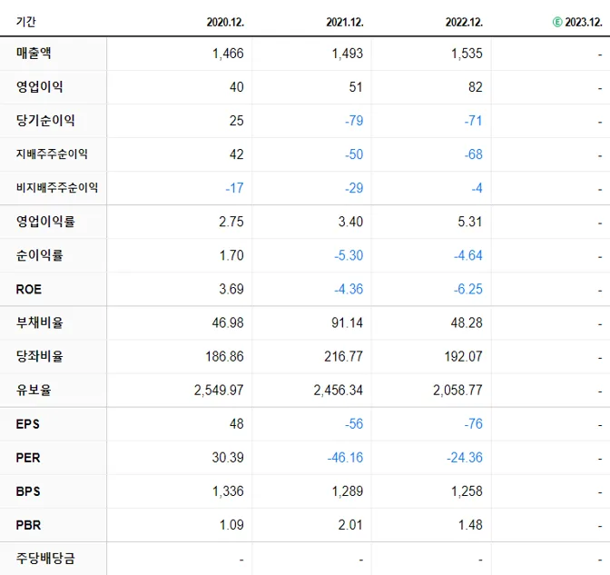 MDS테크 재무제표