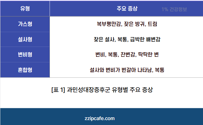 과민성대장증후군 속 시원하게 해결! 가스 설사 복통 원인부터 맞춤 치료법까지