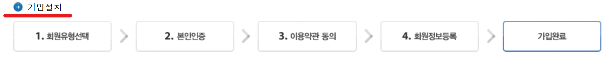 미성년자 증여세 신고
