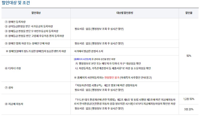 할인대상조건