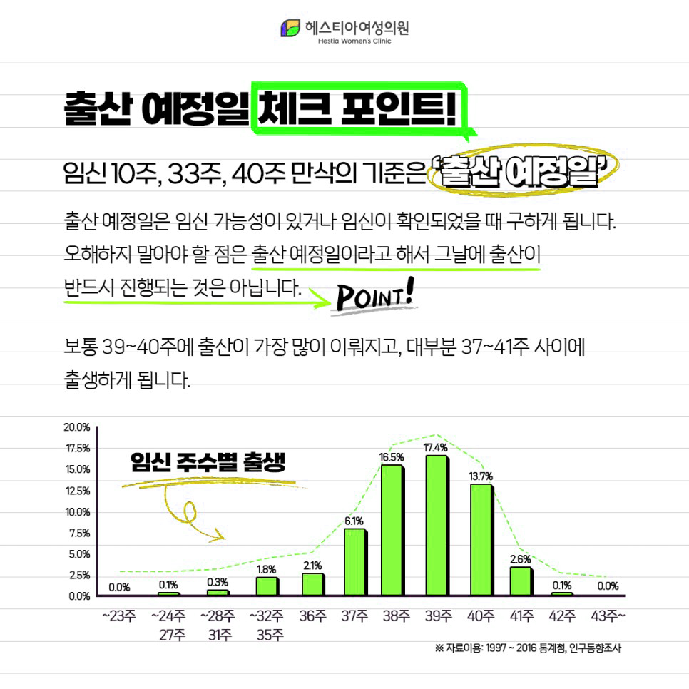 출산준비 헤스티아여성의원 신사역산부인과