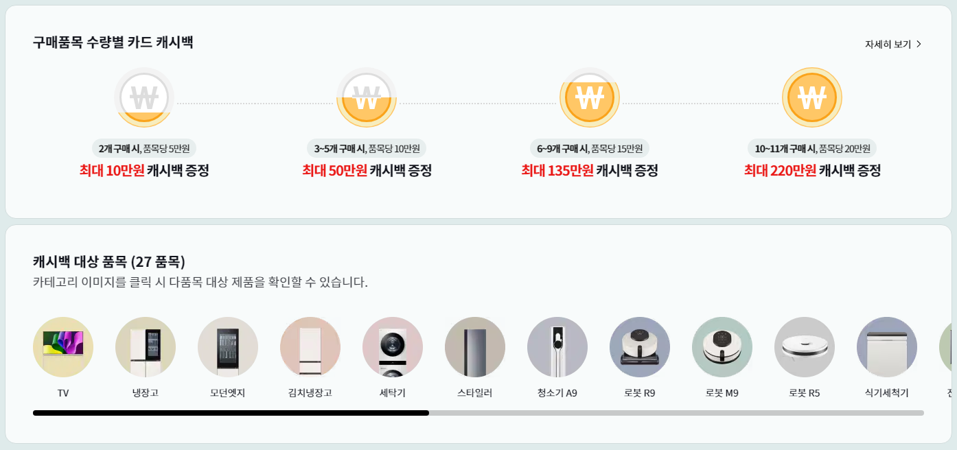 대형가전 구매 시