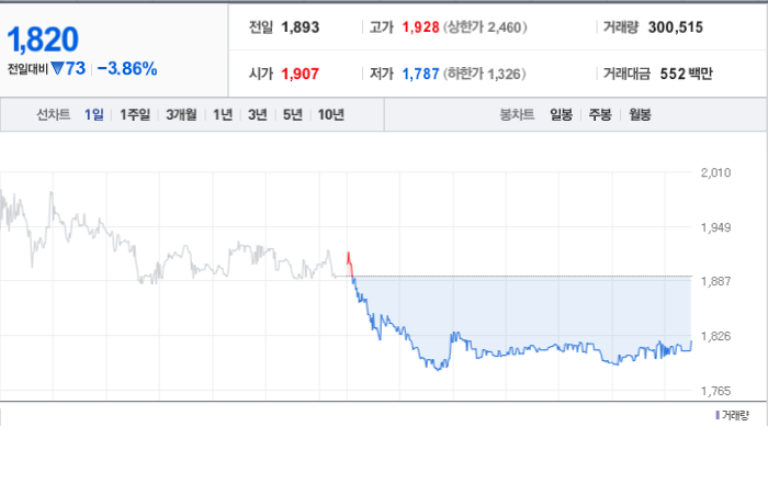 메타랩스 주가 경제 및 트렌드 2024년