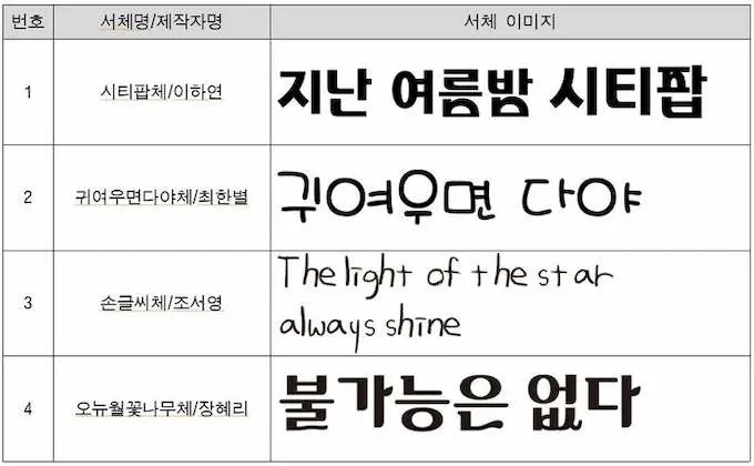 서울시가 청소년들에 의해 디자인된 4종