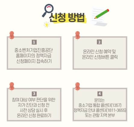 청년전용창업자금대출 신청