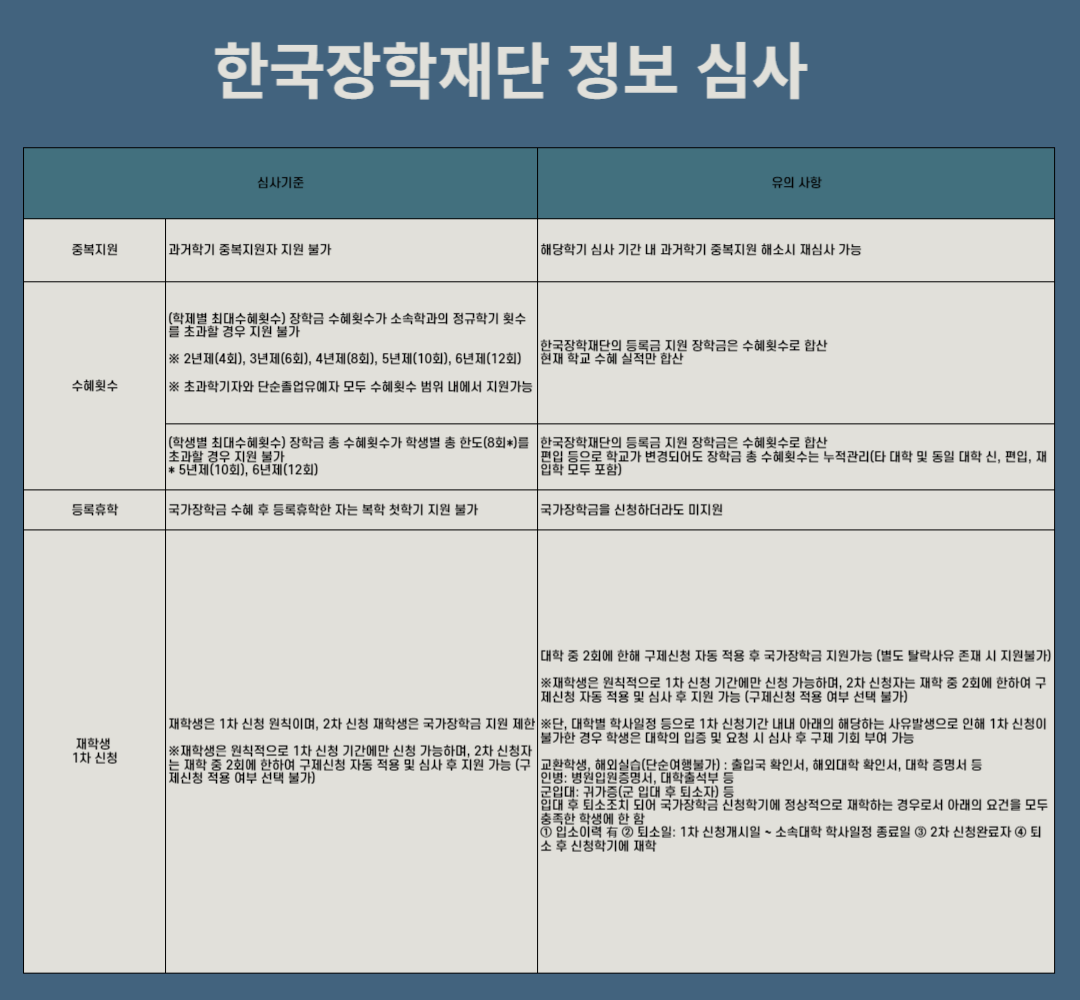 국가장학금 소득분위