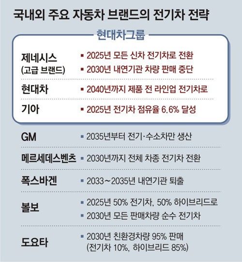 제주형 전기차 정책 특징 -원문