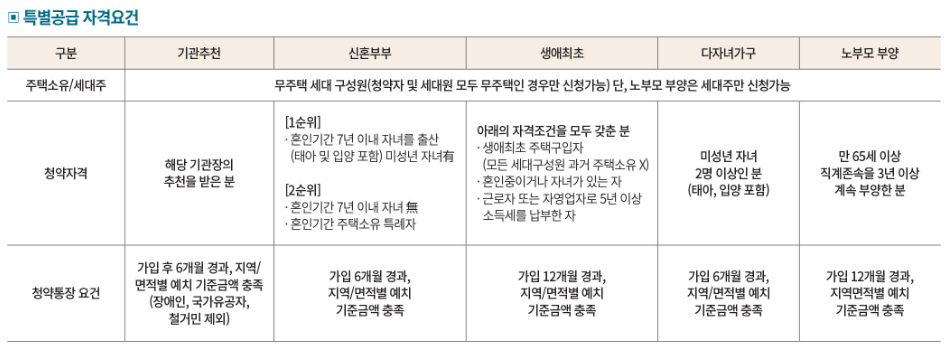 오산세교 힐데스하임 분양가