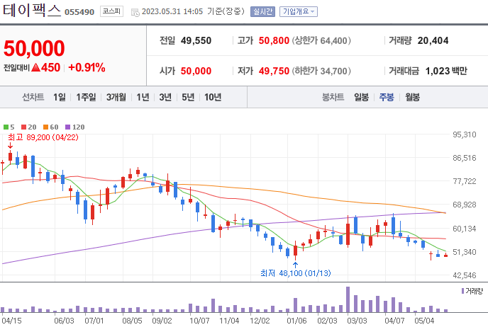 테이팩스 [055490]