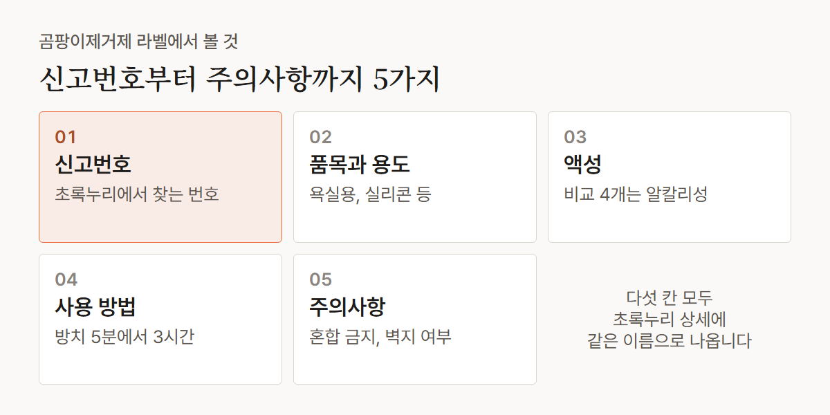 곰팡이제거제 라벨에서 볼 5가지 카드. 신고번호, 품목과 용도, 액성, 사용 방법과 방치 시간, 사용상 주의사항