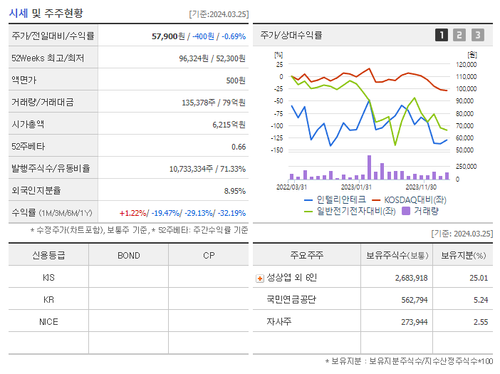 인텔리안테크_기업개요