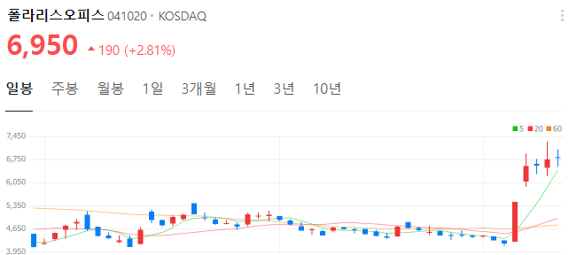 GPT관련주-대장주-폴라리스오피스-주가