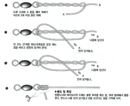 낚시 채비 묶는법 팔로마 매듭 클린치 노트 강력 매듭법_4
