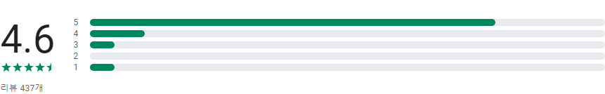 알파스퀘어, 올인원 스마트 트레이딩 플랫폼, 스마트한 투자자의 최적 파트너