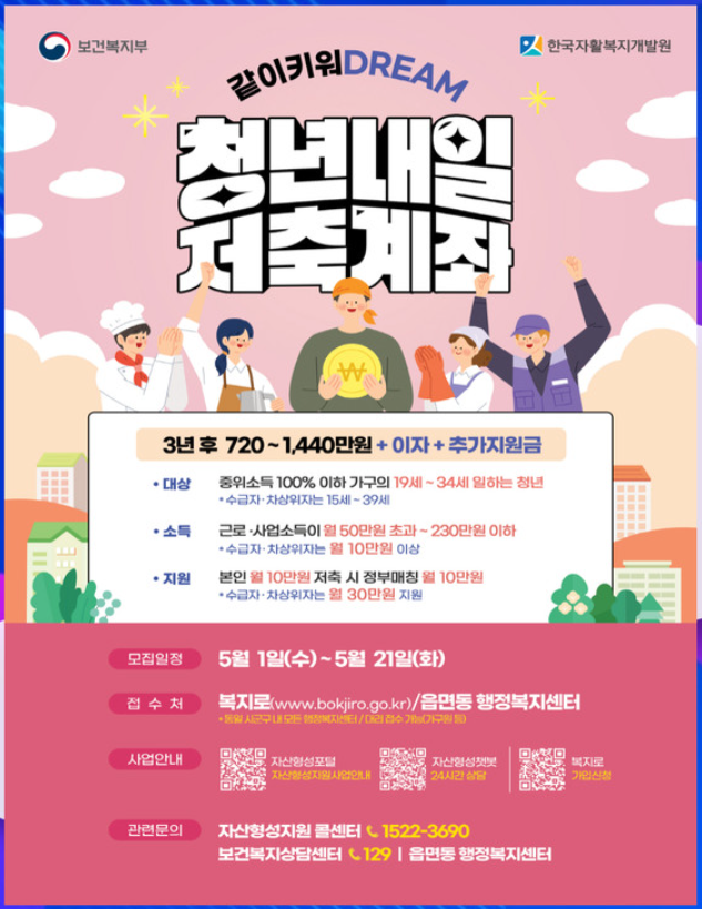 청년 내일저축계좌