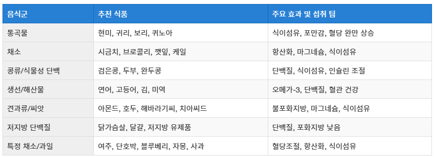 당뇨에 좋은 음식