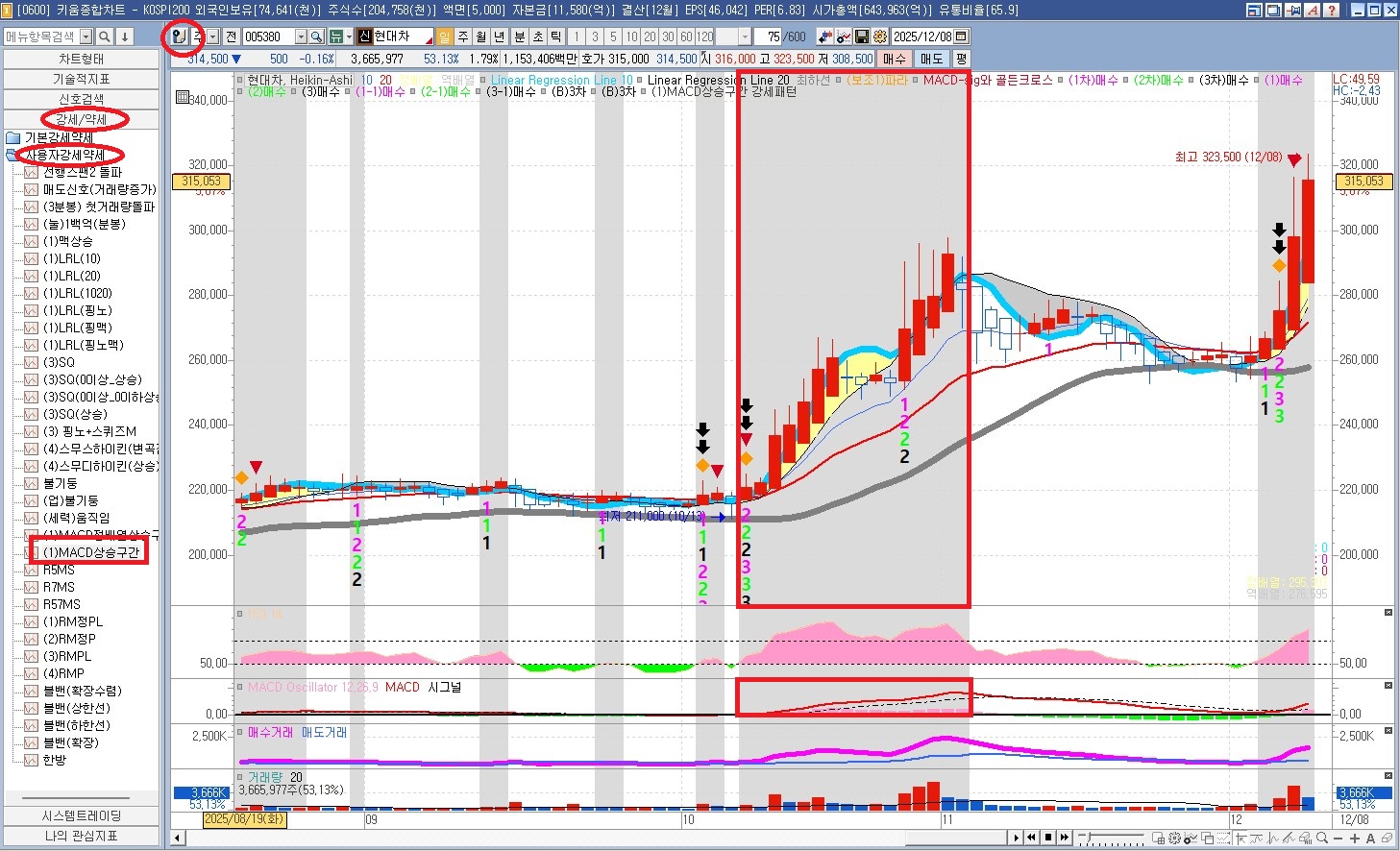 강세 약세 관련 자료