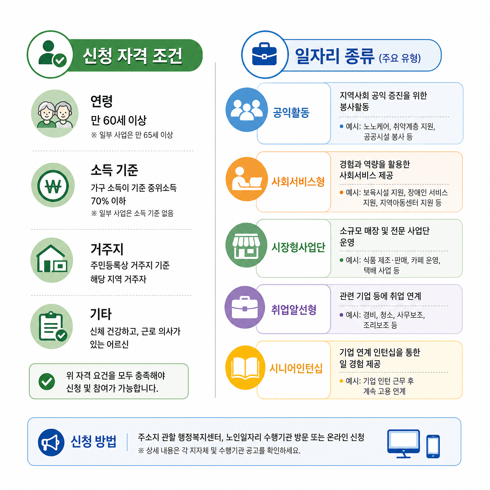 노인 일자리 종류