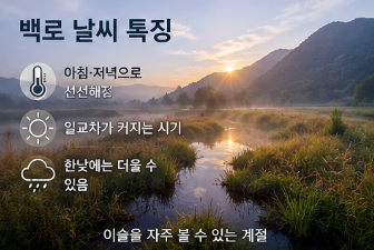 24절기는 태양 위치를 기준으로 정해지고, 어느 한 지역의 그해 기온이나 비를 예보하는 체계가 아니기 때문입니다.