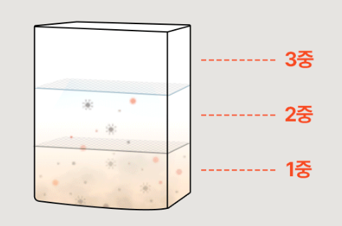 블레이드 X -3중 탈취 활성탄 필터