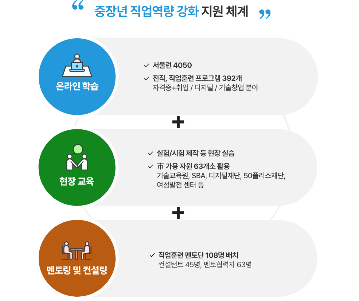 서울런4050
