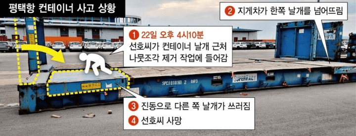 평택항-컨테이너-모습