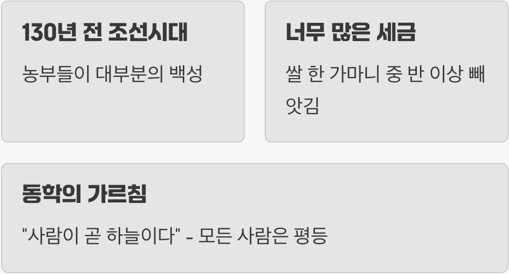 화가 잔뜩 난 농부들, 왜 그랬을까?