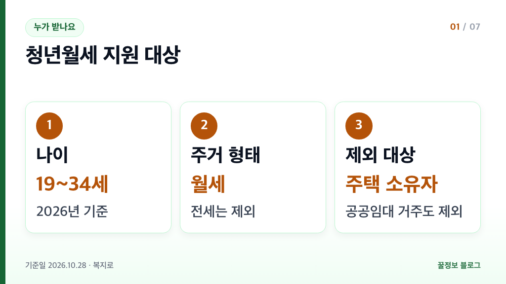 청년월세지원 대상 19세에서 34세 월세 거주 청년 주택 소유자와 공공임대 거주자 제외