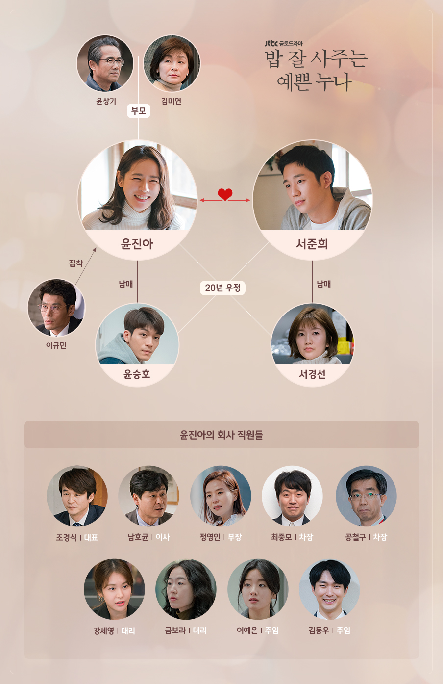 드라마 &amp;lt;밥 잘 사주는 예쁜 누나&amp;gt; 포스터 및 등장인물 관계도