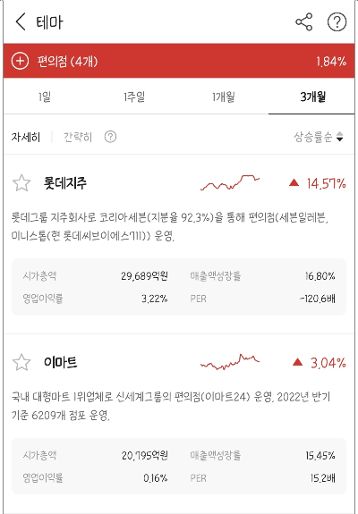 bcg리테일