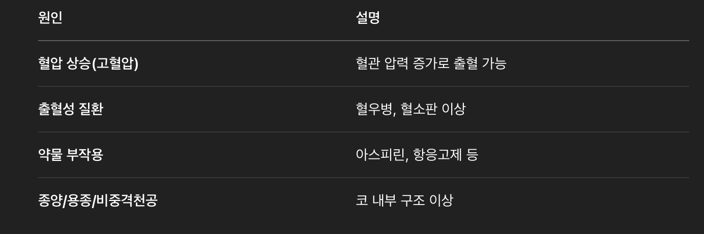 건강상의 원인