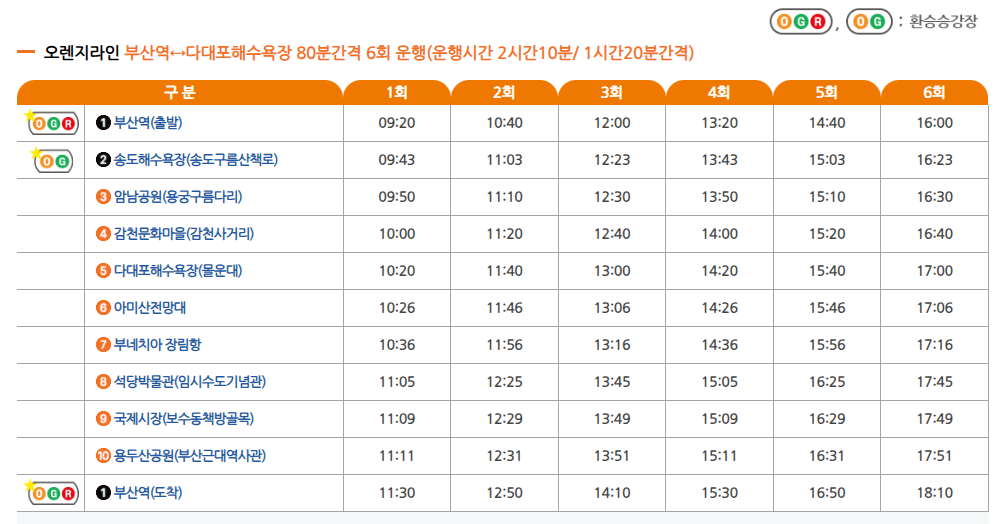 부산시티투어버스,오렌지라인시간표