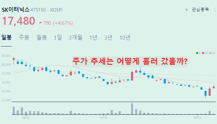 대왕고래 관련주 대장주 Best10