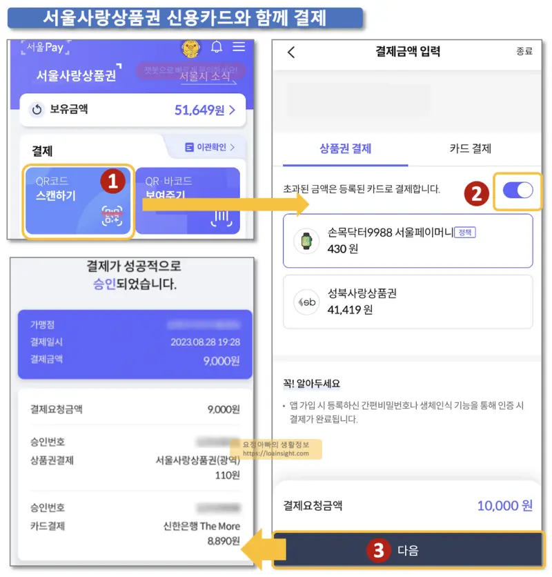 서울사랑상품권 신용카드와 결제