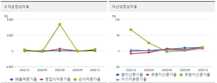 가온칩스 주가 성장성