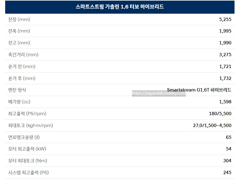 더 뉴 스타리아 하이브리드 라운지 전장, 전폭, 전고, 축간거리, 엔진 최고 출력, 엔진 최대 토크, 연료탱크 용량, 모터 최고 출력, 모터 최대 토크, 시스템 최고 출력 제원