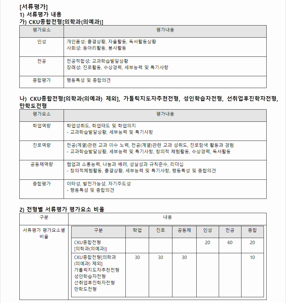 2024학년도 가톨릭관동대학교 학생부종합전형 서류평가