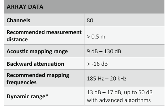 Acoustic Camera Array Sphere80, 장비 스펙, 마이크로폰 어레이, 팜테크