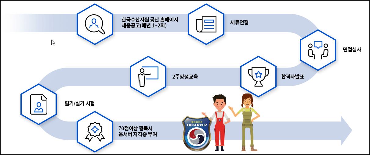 K-옵서버 선발과정