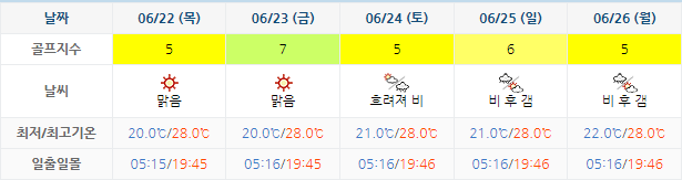 아난티남해CC 날씨 0619