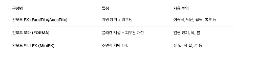 인모드 구성 프로그램